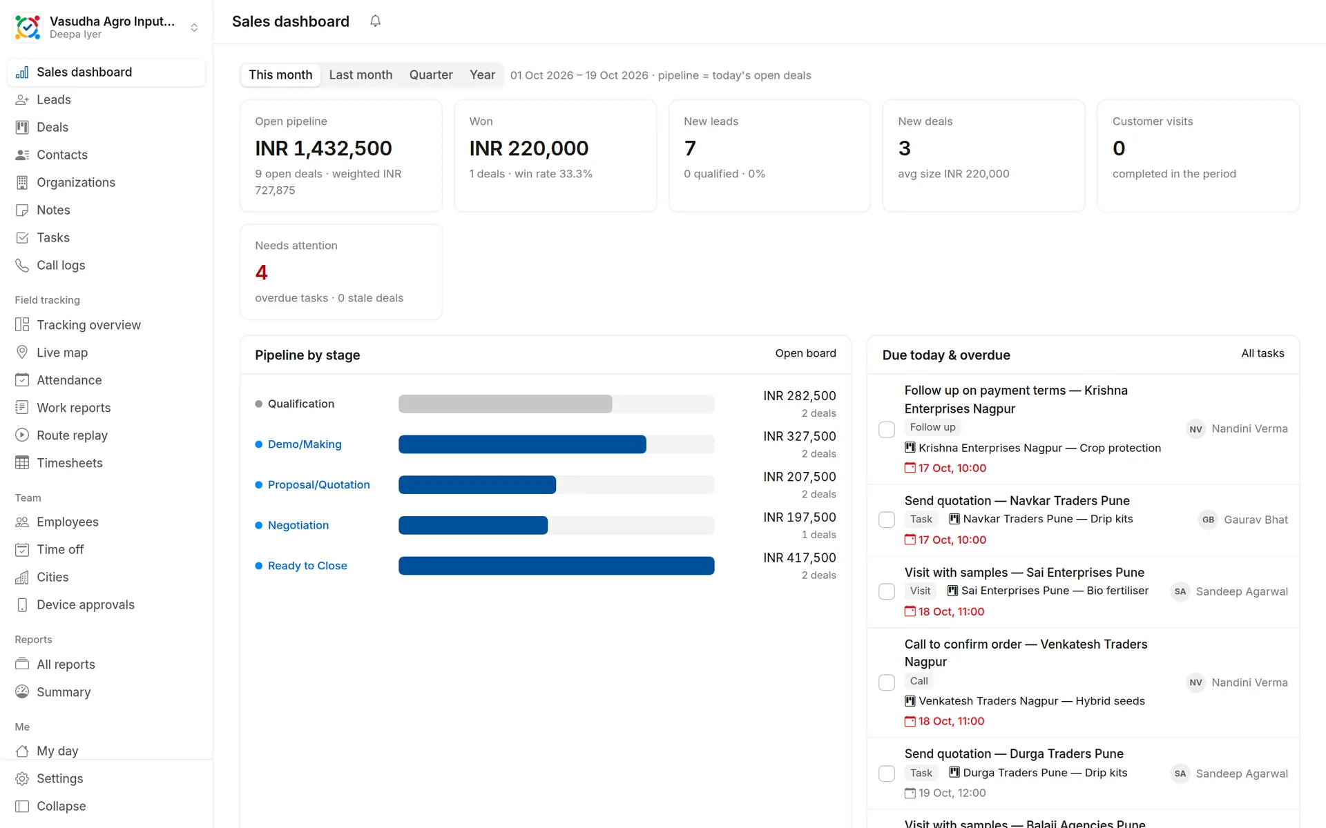 Sales dashboard & targets