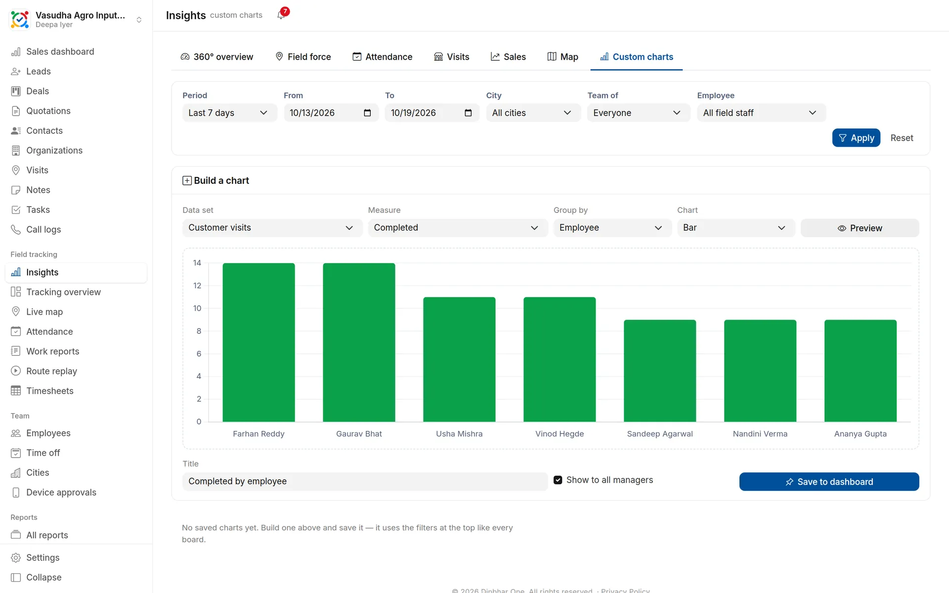 Custom charts: Build your own chart from seven data sets and pin it to the dashboard