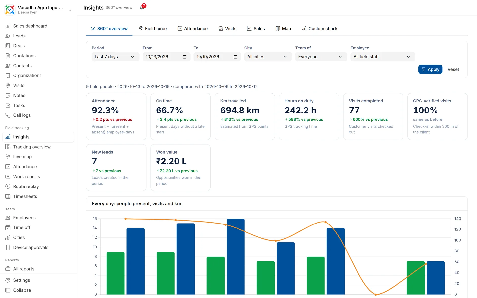 Insights dashboards